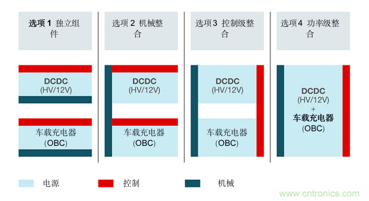 TI新能源汽車多合一動力總成系統解決方案，助您快速實現輕量、高效、降本