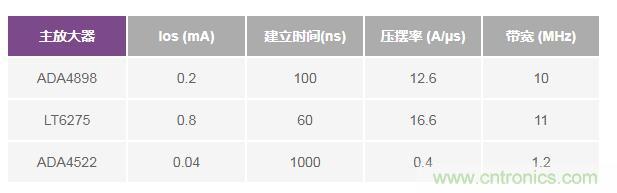 如何實現高精度、快速建立的大電流源！