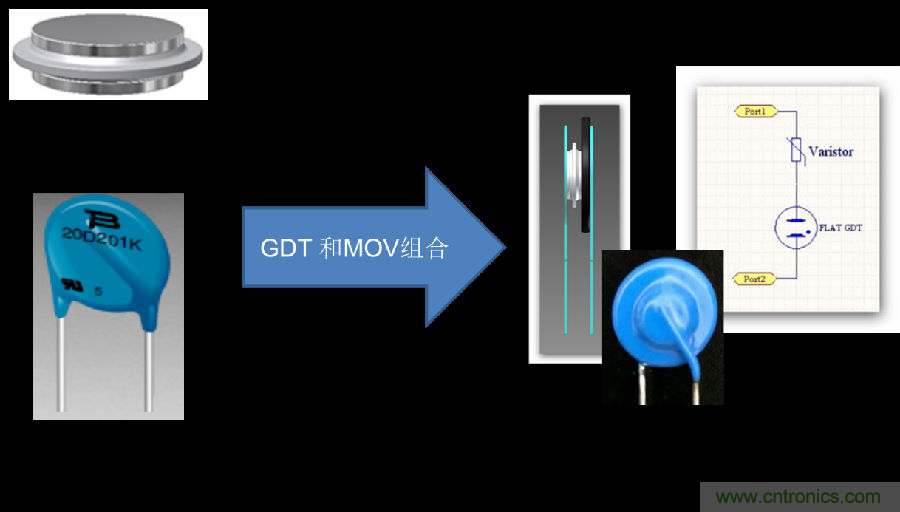融合GDT和MOV，Bourns打造創(chuàng)新型過壓保護(hù)器件