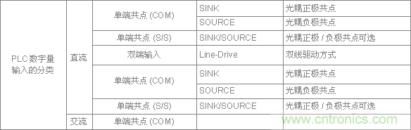 PLC與傳感器的接線都不會，還學啥PLC？