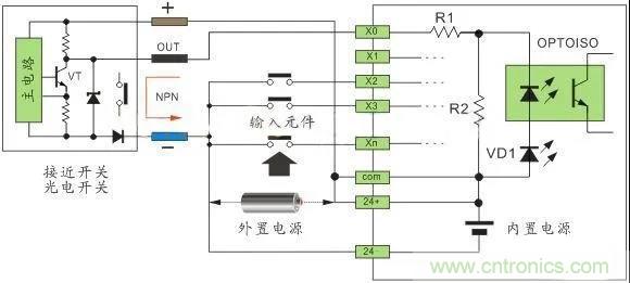 PLC與傳感器的接線都不會，還學啥PLC？