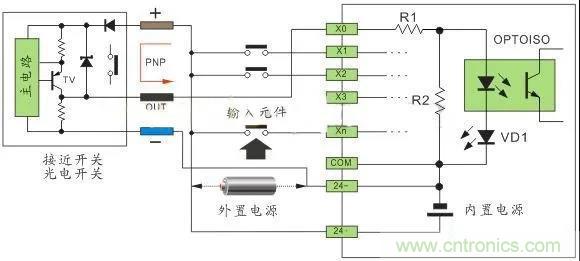 PLC與傳感器的接線都不會，還學啥PLC？