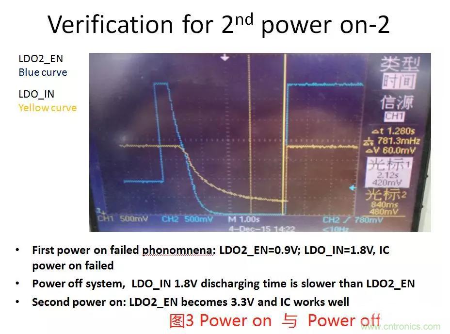 如何將上電時序做到極致? 如何將上電時序做到極致?