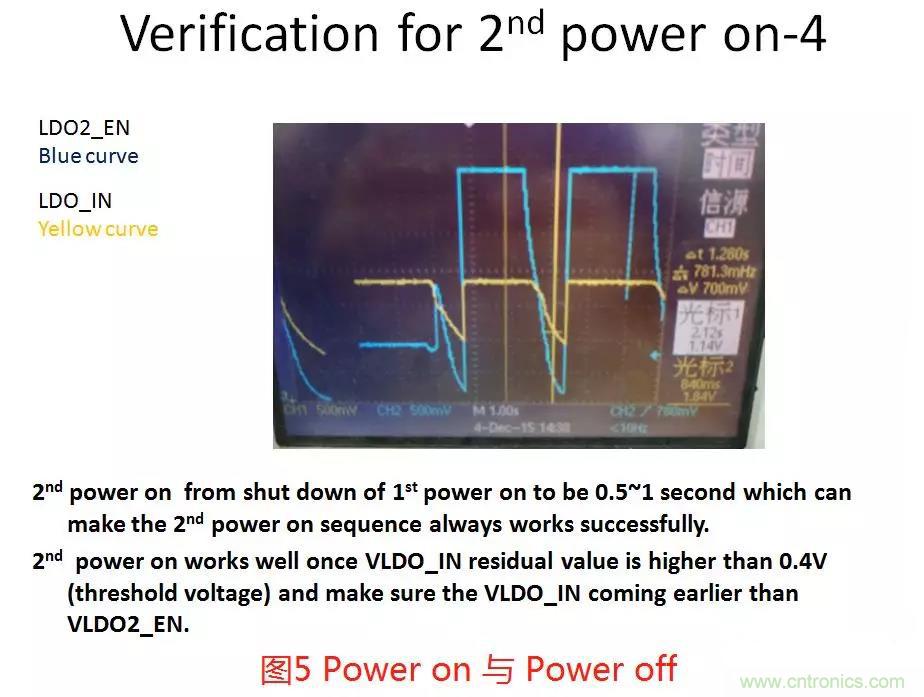 如何將上電時序做到極致? 如何將上電時序做到極致?