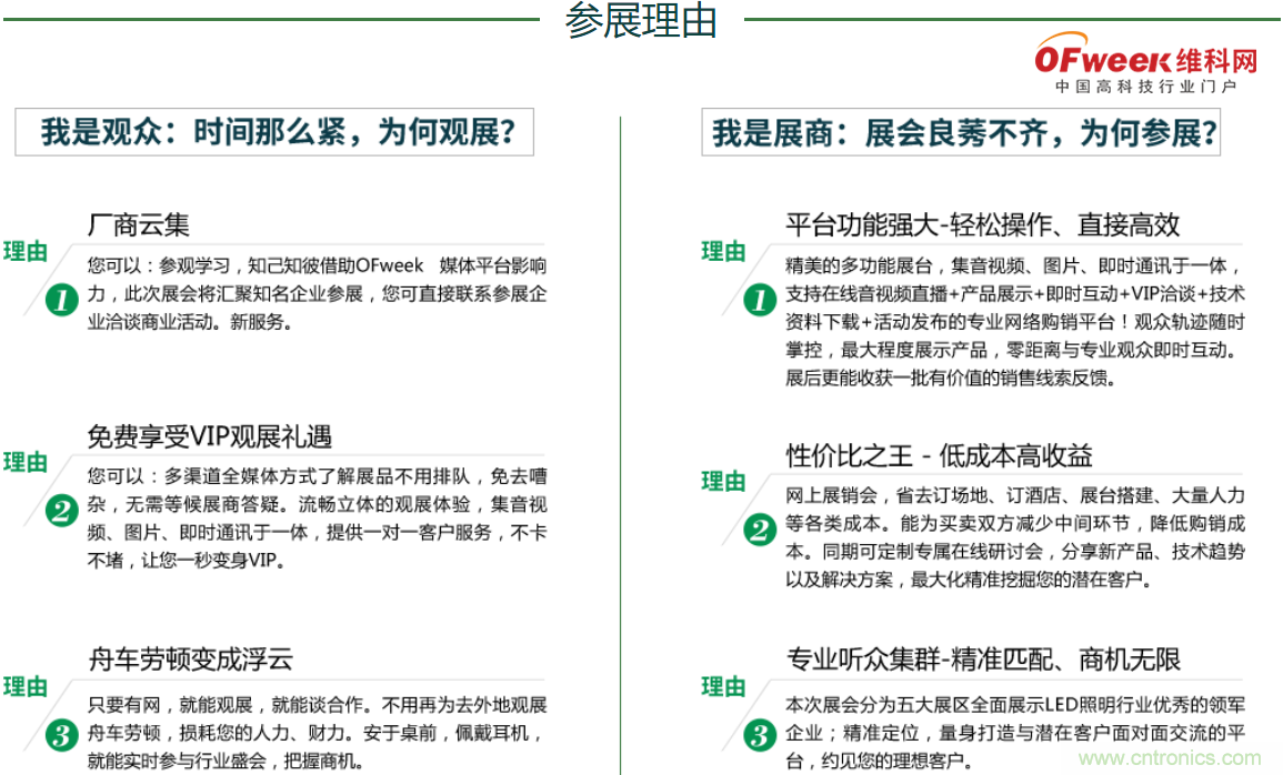 疫情之下的中美貿易 LED企業該如何應對？