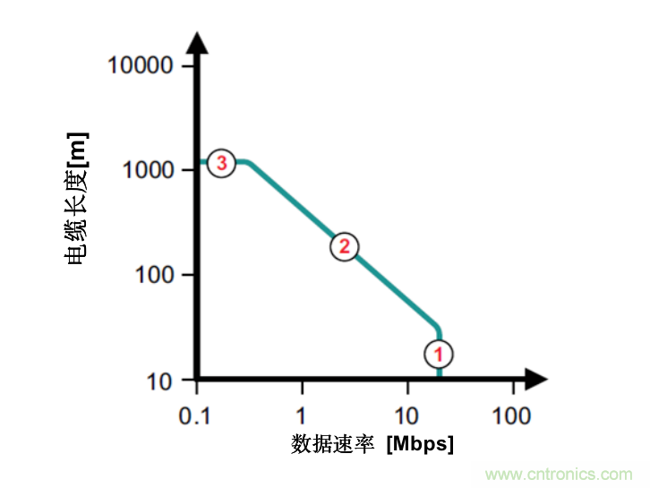 隔離式收發(fā)器難題是否讓您輾轉(zhuǎn)反側(cè)，我們知道的都告訴您！