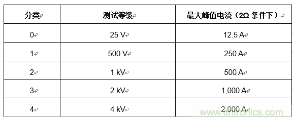您的收發(fā)器能在戶外正常通信嗎？