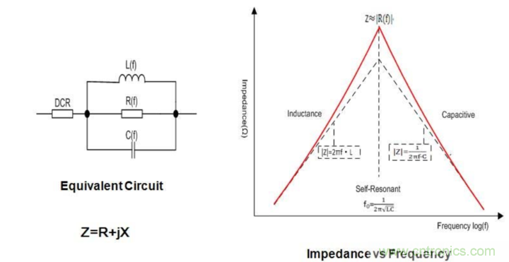 電源完整性分析&mdash;&mdash;謹慎使用磁珠