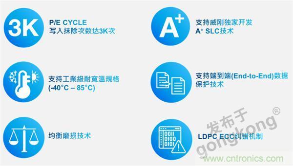 熟悉IaaS、PaaS和SaaS,但你知道VSaaS嗎? 熟悉IaaS、PaaS和SaaS,但你知道VSaaS嗎?