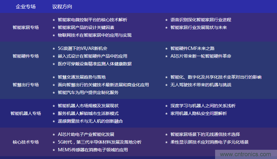 數字賦能，智見生活：&ldquo;OFweek 2020國際消費電子在線大會暨展覽會&rdquo;火熱來襲！
