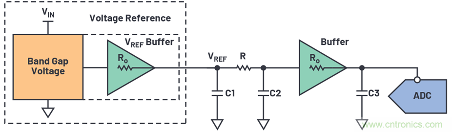 為何基準電壓噪聲非常重要？