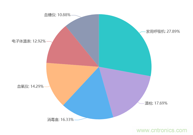 2020年Q2快包市場研究報告:疫情新常態下電子方案需求趨勢 2020年Q2快包市場研究報告:疫情新常態下電子方案需求趨勢