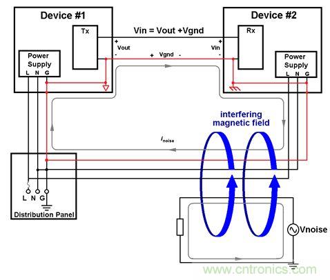 利用功能隔離斷開接地環路，減少數據傳輸錯誤