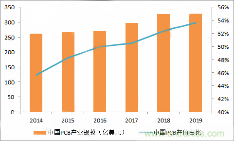 PCB市場為何能給激光企業帶來增長動能？高功率納秒紫外激光器有何優勢？