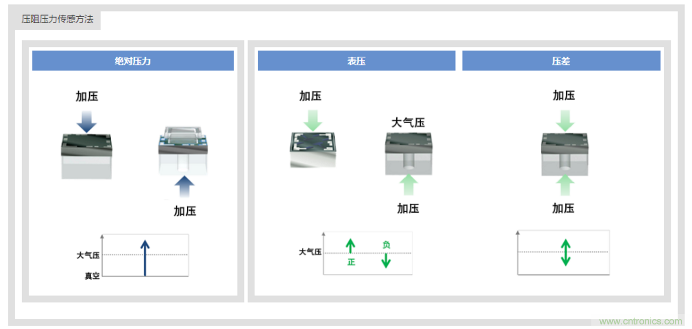 告別&ldquo;黑白&rdquo;，迎接&ldquo;彩色&rdquo;：看海康臻全彩重新定義全彩攝像機！