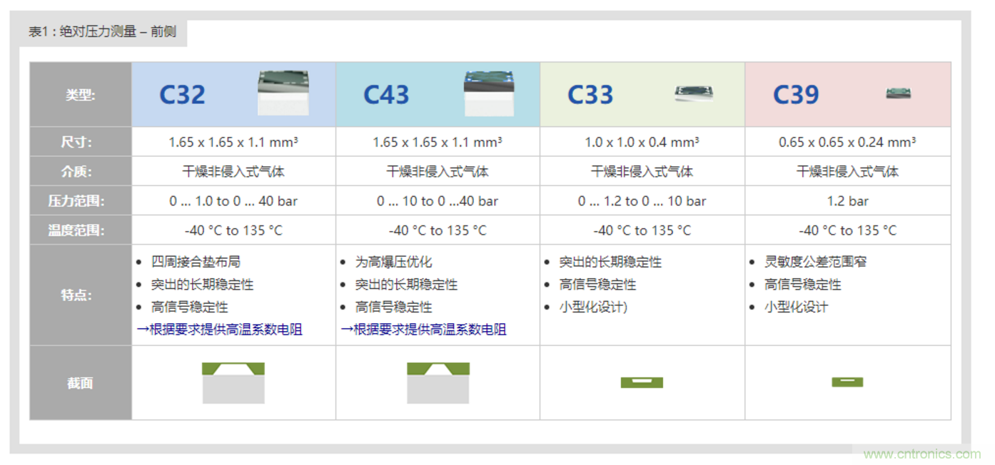 告別&ldquo;黑白&rdquo;，迎接&ldquo;彩色&rdquo;：看海康臻全彩重新定義全彩攝像機！