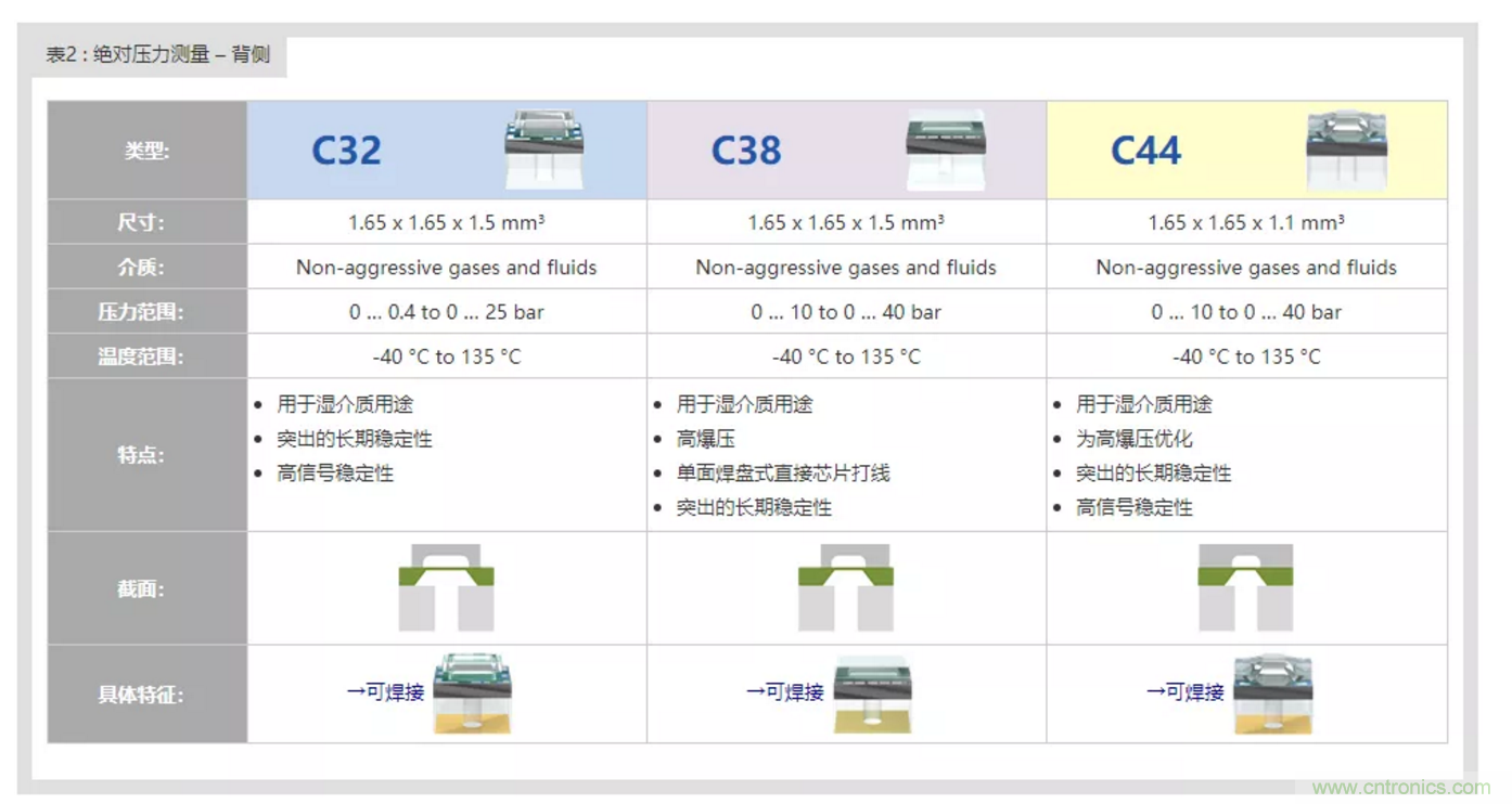 告別&ldquo;黑白&rdquo;，迎接&ldquo;彩色&rdquo;：看海康臻全彩重新定義全彩攝像機！