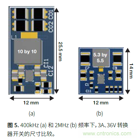 如何提高功率密度的利弊與技術