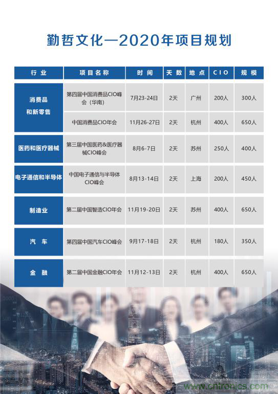 【ECS 2020】第二屆中國(guó)電子通信與半導(dǎo)體CIO峰會(huì)圓滿(mǎn)落幕！