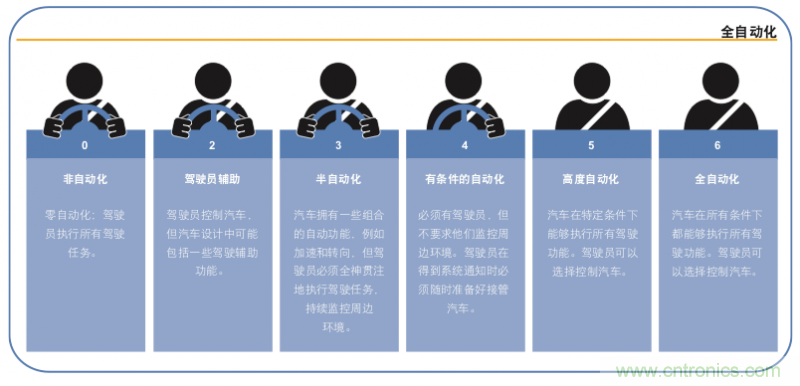 高分辨率雷達如何匹配合適的雷達MCU？