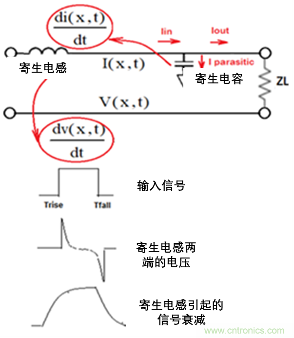 現場應用首席工程師給你講解:”信號完整性“