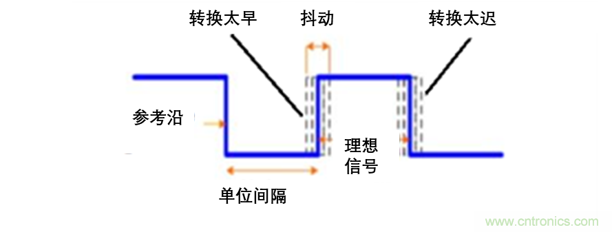 現場應用首席工程師給你講解:”信號完整性“