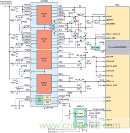 應(yīng)用電路板的多軌電源設(shè)計&mdash;&mdash;第1部分：策略