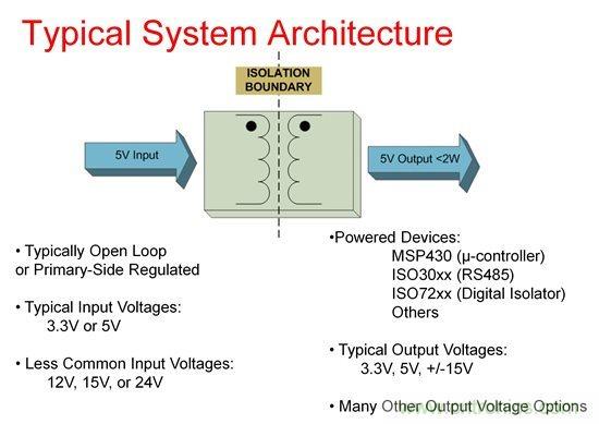 如何使用Fly-buck為低電壓、低功耗工業(yè)應(yīng)用供電