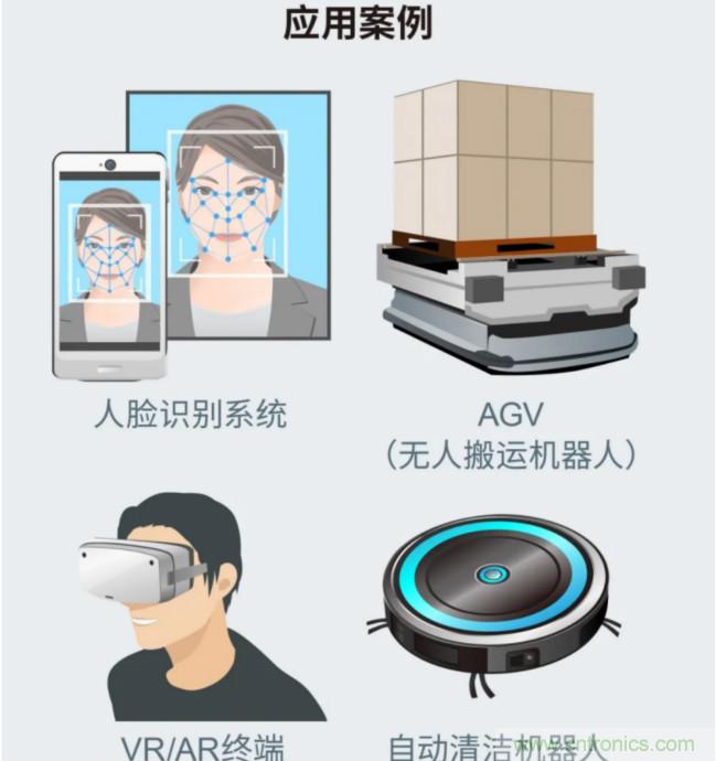 一體化封裝，VCSEL的輸出功率更高