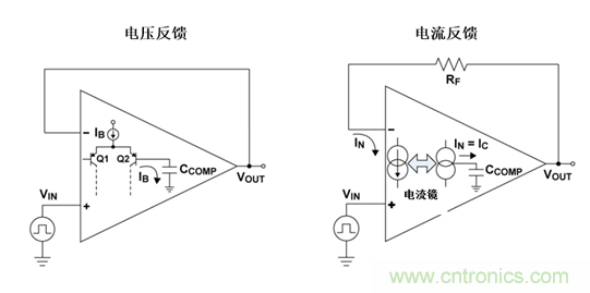 如何攻克高速放大器設計三大常見問題？
