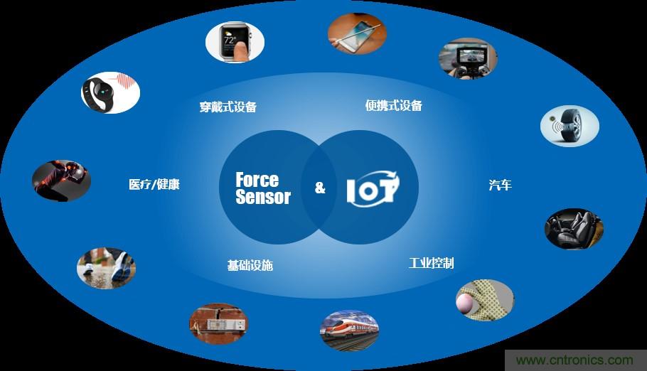 十年磨一劍，&ldquo;柔性MEMS&rdquo;獨(dú)創(chuàng)技術(shù)賦能多維人機(jī)/物機(jī)交互應(yīng)用創(chuàng)新