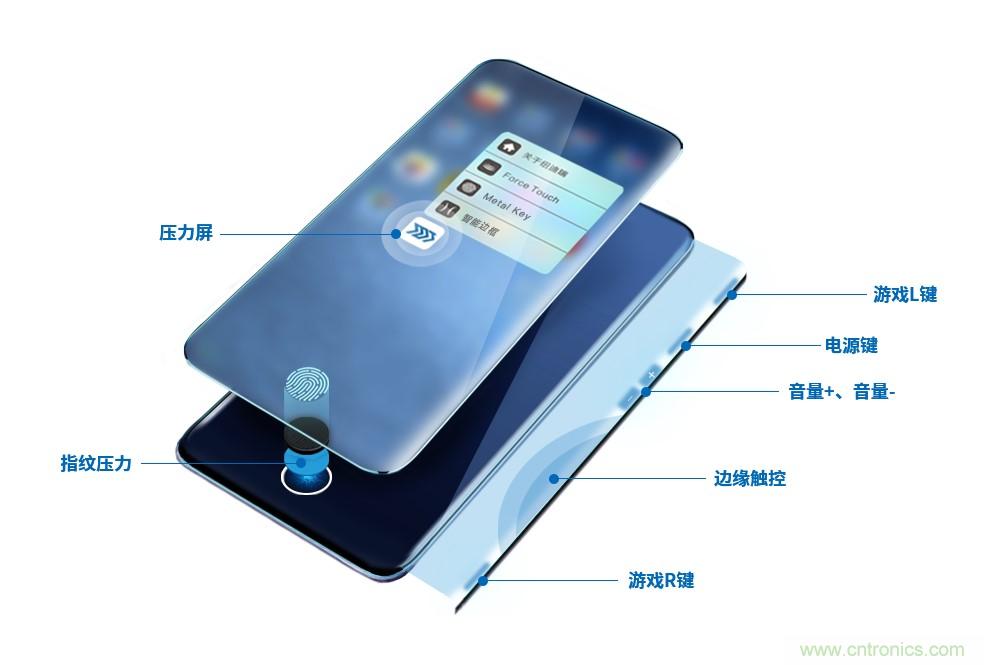 十年磨一劍，&ldquo;柔性MEMS&rdquo;獨(dú)創(chuàng)技術(shù)賦能多維人機(jī)/物機(jī)交互應(yīng)用創(chuàng)新