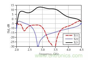 2.8GHz&ndash;3.6GHz 20W氮化鎵Doherty功率放大器的設(shè)計(jì)方法