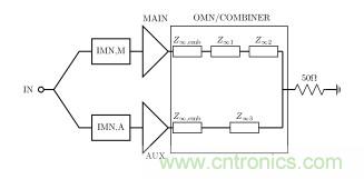 2.8GHz&ndash;3.6GHz 20W氮化鎵Doherty功率放大器的設(shè)計(jì)方法