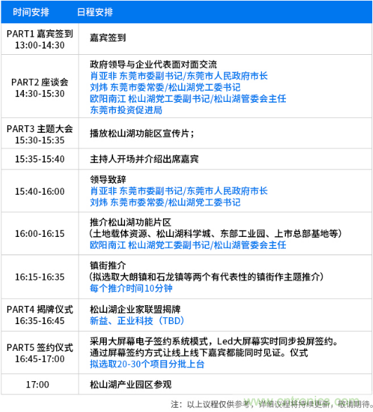 松山湖功能區(qū)招商大會舉辦在即，邀約企業(yè)共話商機！