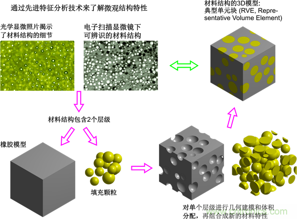 智能汽車對(duì)組件的設(shè)計(jì)都有哪些要求？