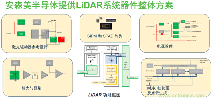 不只有電源IC，安森美還承包了全球80%的汽車ADAS傳感器