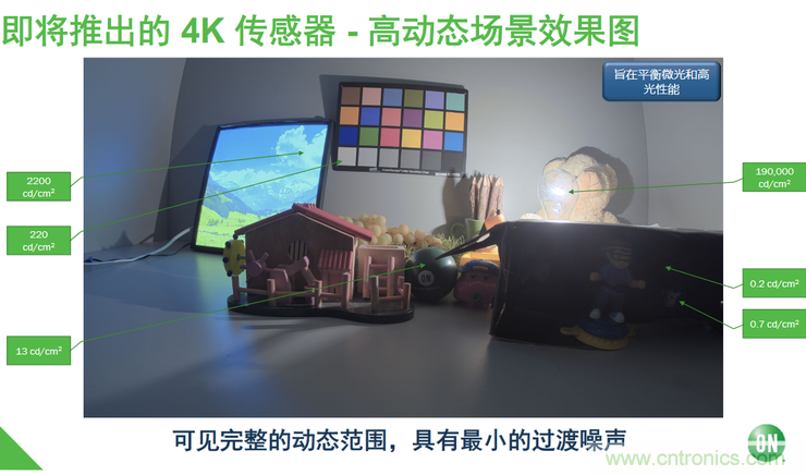 不只有電源IC，安森美還承包了全球80%的汽車ADAS傳感器