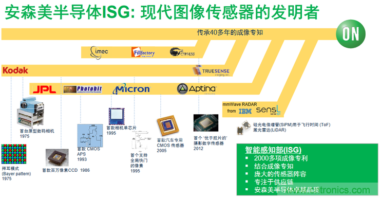 不只有電源IC，安森美還承包了全球80%的汽車ADAS傳感器