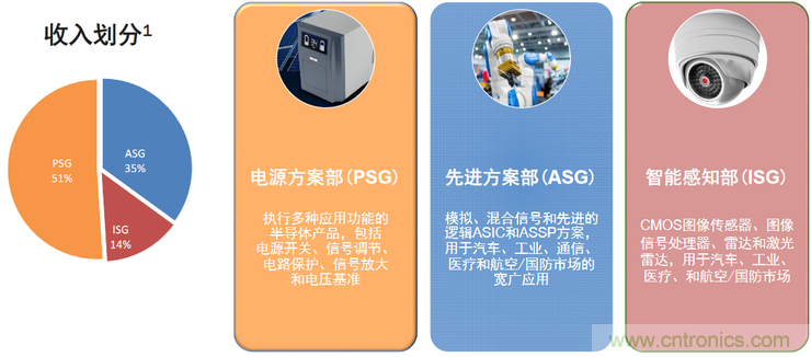 不只有電源IC，安森美還承包了全球80%的汽車ADAS傳感器