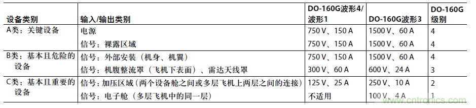 不僅僅是隔離&mdash;&mdash;適應(yīng)嚴(yán)苛環(huán)境要求的隔離RS485/422收發(fā)器