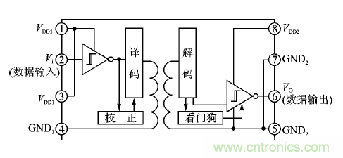 不僅僅是隔離&mdash;&mdash;適應(yīng)嚴(yán)苛環(huán)境要求的隔離RS485/422收發(fā)器