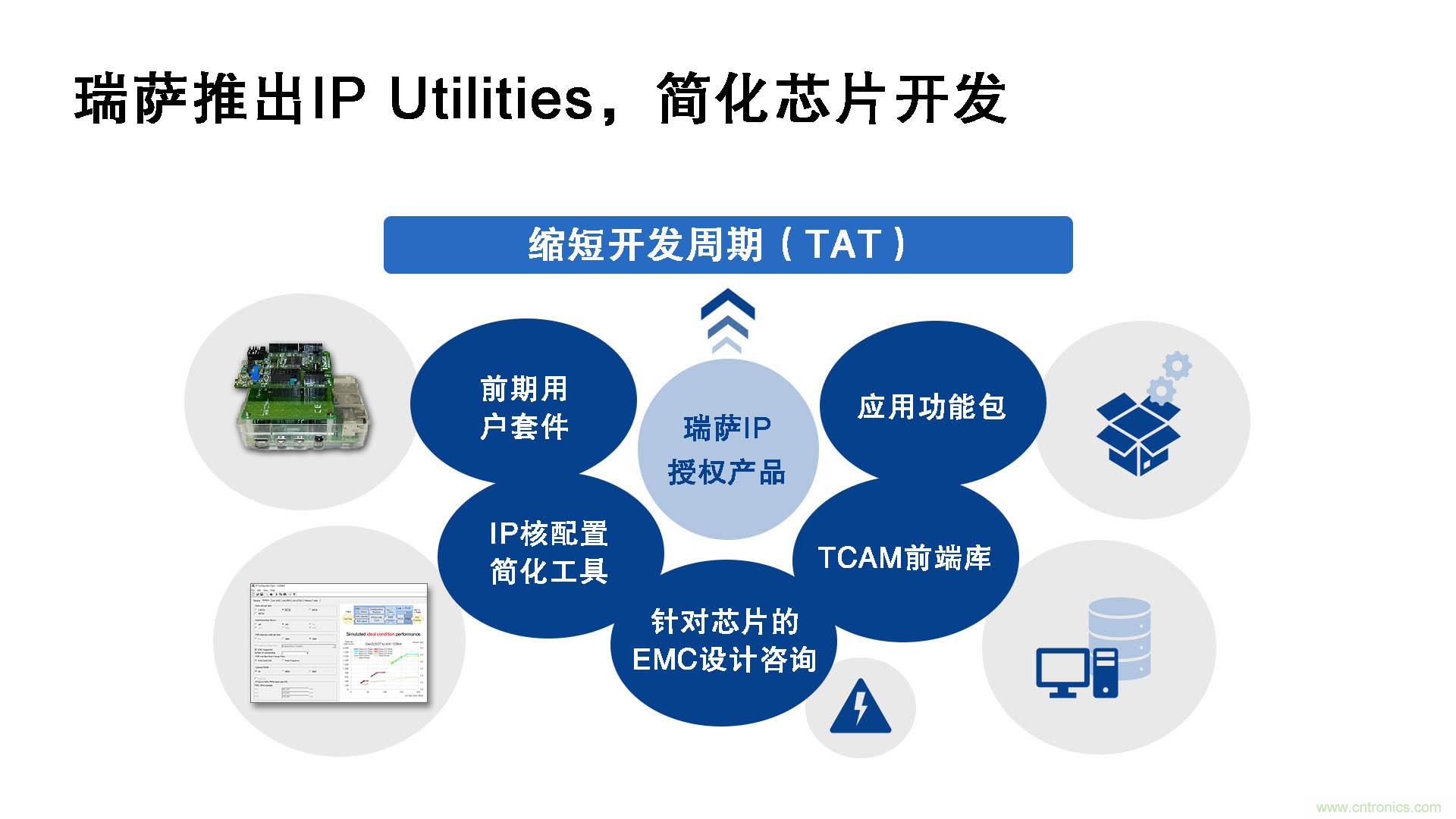 瑞薩電子推出IP Utilities，強(qiáng)化IP授權(quán)業(yè)務(wù)，助力芯片開(kāi)發(fā)