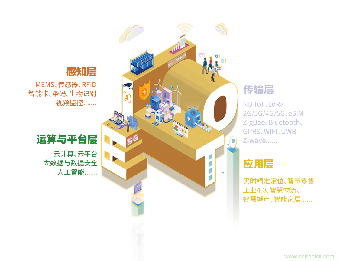 IOTE&reg;2021第十五屆國際物聯網展&middot;上海站
