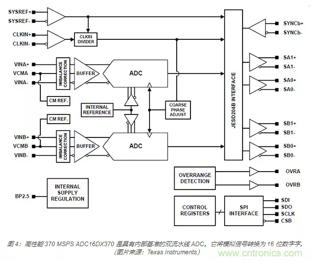 如何使用流水線 ADC？