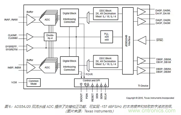 如何使用流水線 ADC？