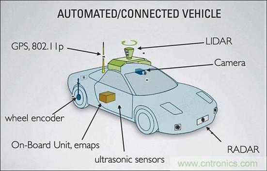 人工智能在自動駕駛車輛中的作用 人工智能在自動駕駛車輛中的作用