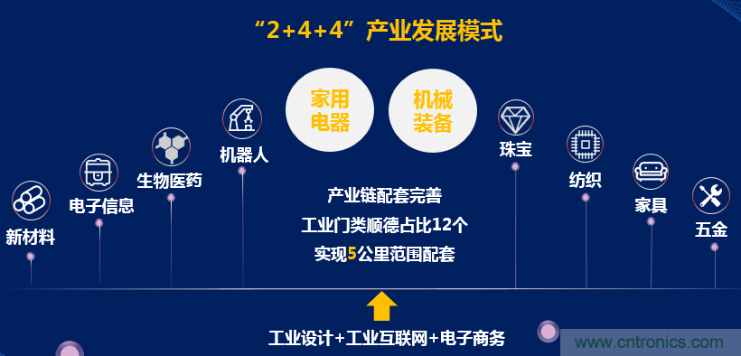 2021中國&middot;順德智能制造與新材料發展高層在線論壇即將在線舉辦