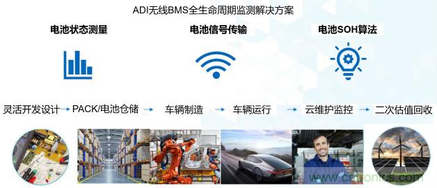 破解電動汽車產業發展核心挑戰，電動汽車百人會聯合ADI與生態企業共謀電池全生命周期管理對策