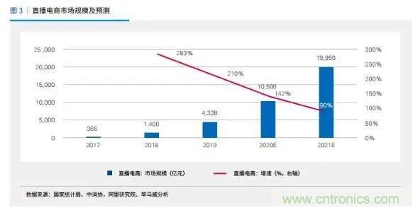 年終盤點 | 2020年的新零售打了哪些翻身仗? 年終盤點 | 2020年的新零售打了哪些翻身仗?